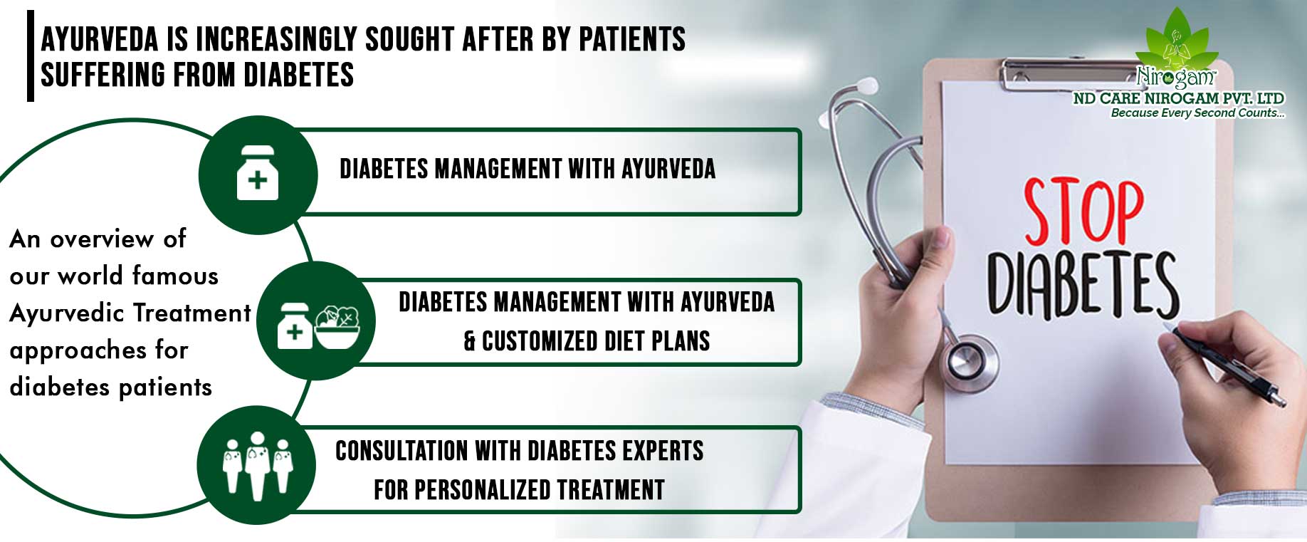 Ayurvedic Diabetes Treatment